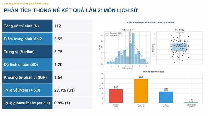 Môn Lịch sử.