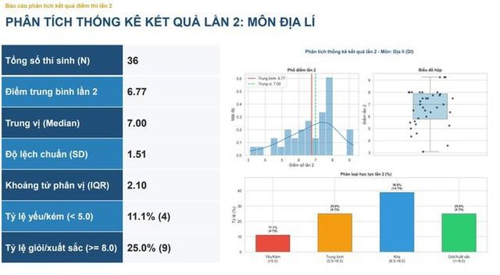 Môn Địa lí.