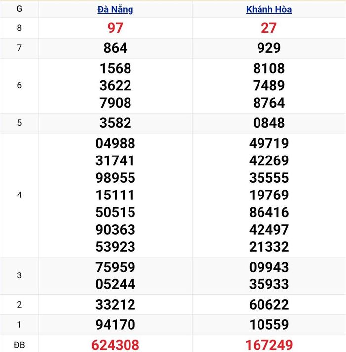 Kết quả xổ số miền Trung ngày 19/8. KQXSMT 19/8/2026. XSMT 19/8.