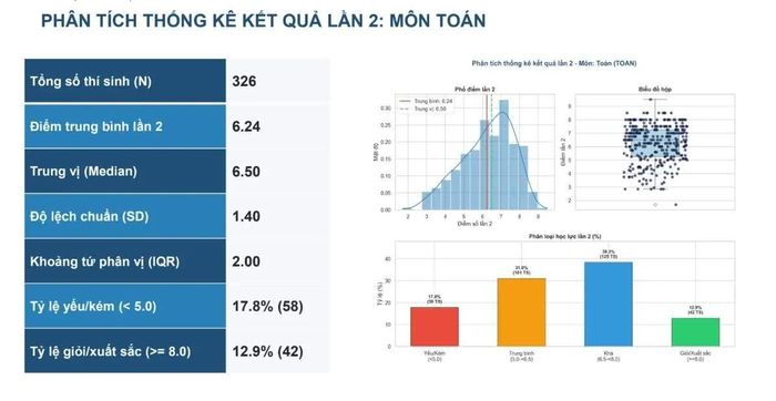 Nguồn: Bộ GD&ĐT