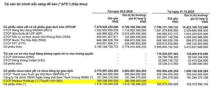 Vietcap chi gần 390 tỷ đồng mua cổ phần Hadasa Holdings, doanh nghiệp đứng sau Katinat, Phê La.