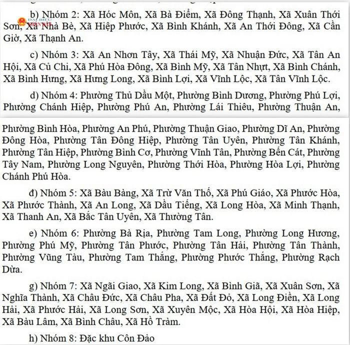 Các địa phương thuộc nhóm 2 đến nhóm 8. Ảnh: Quang Phương chụp lại