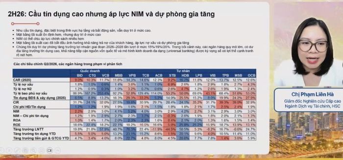 Bà Phạm Liên Hà phân tích về triển vọng ngành ngân hàng.