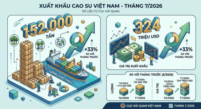 Hình ảnh minh họa được tạo bởi AI