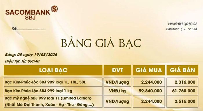Ảnh: Sacombank