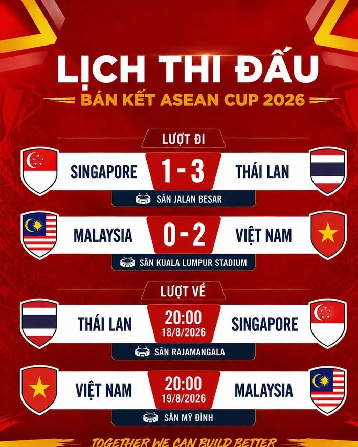 Lịch thi đấu Bán kết ASEAN Cup 2026.