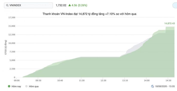 Nguồn finance.vietstock
