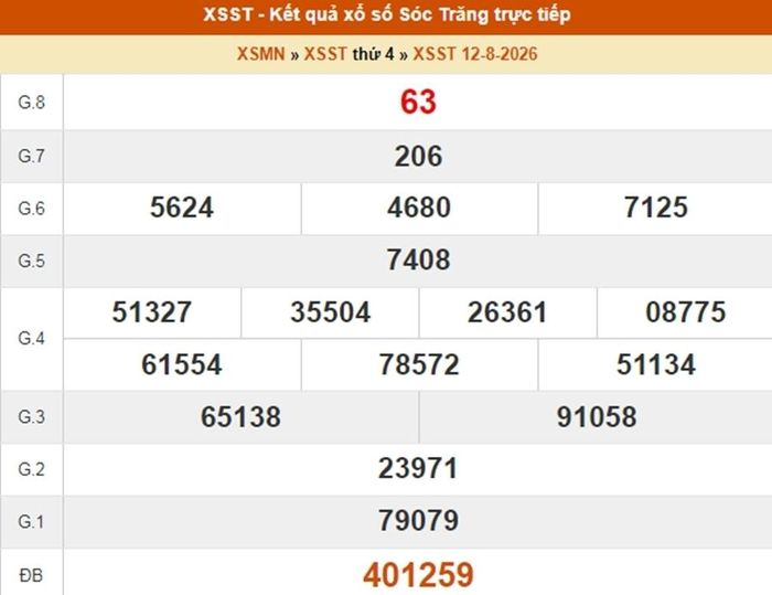 XSST 12/8, kết quả xổ số Sóc Trăng ngày 12/8/2026