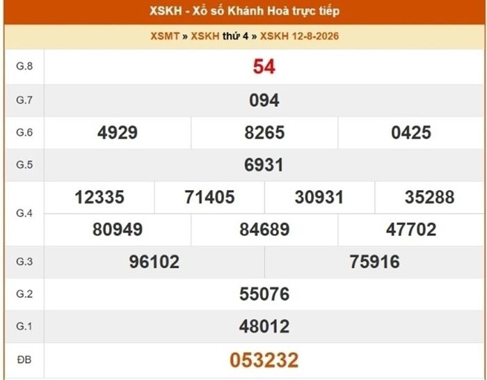 XSKH 12/8, kết quả xổ số Khánh Hòa ngày 12/8/2026.