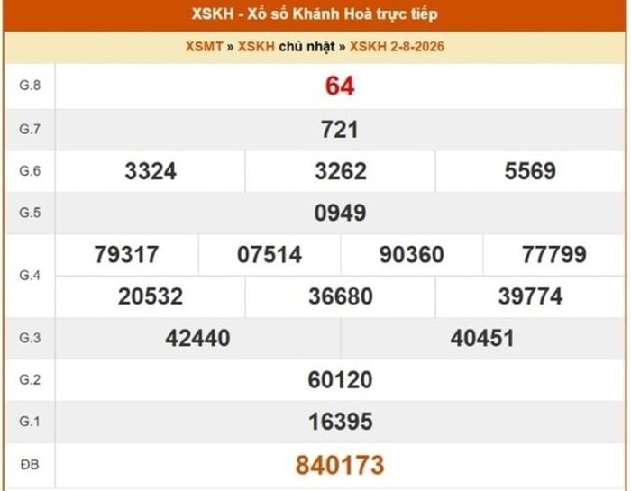 XSKH 2/8, kết quả xổ số Khánh Hòa ngày 2/8/2026.