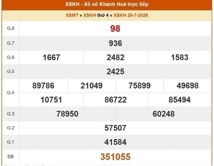 XSKH 29/7, kết quả xổ số Khánh Hòa ngày 29/7/2026.