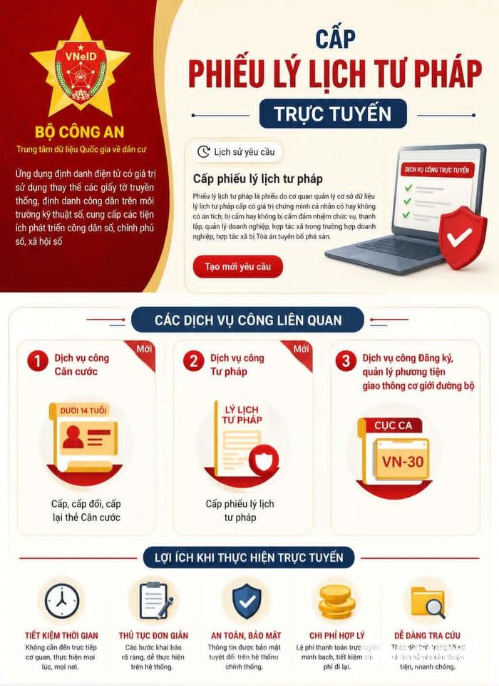 Cấp Phiếu lý lịch tư pháp được chuẩn hóa trên môi trường điện tử, góp phần rút ngắn thời gian giải quyết hồ sơ, nâng cao tính chính xác, minh bạch và tạo thuận lợi cho người dân, cơ quan, tổ chức. Ảnh minh hoạ: Thái An