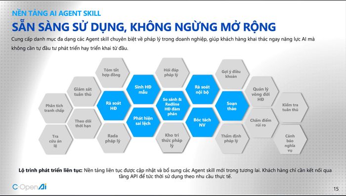 Clex không ngừng mở rộng phục vụ mọi nhu cầu pháp lý của doanh nghiệp và người dùng cá nhân.