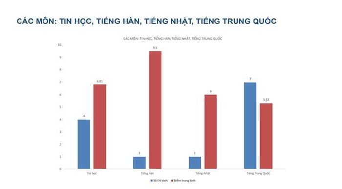 Nguồn: Báo Chính phủ