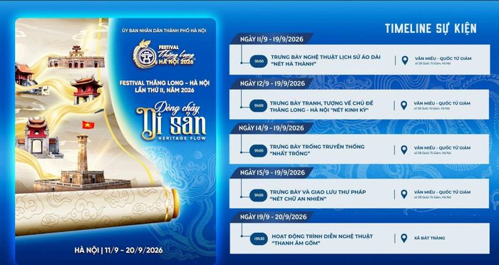 Timeline sự kiện được công bố