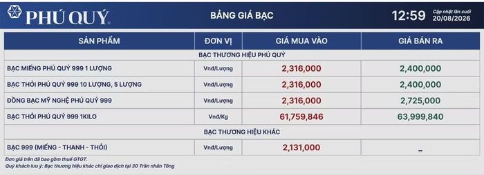 Tập đoàn Vàng bạc Đá quý Phú Quý niêm yết giá bạc ngày 20/8. (Ảnh: giabac.phuquygroup.vn)