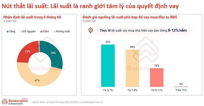 (Nguồn: batdongsan.com.vn)