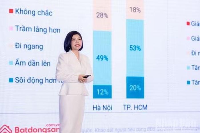 Bà Đỗ Thị Ngọc Ánh, Quản lý kinh doanh cấp cao của Batdongsan.com.vn. (Ảnh: HNV)