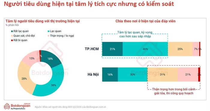 (Nguồn: batdongsan.com.vn)