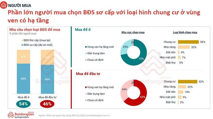 (Nguồn: batdongsan.com.vn)