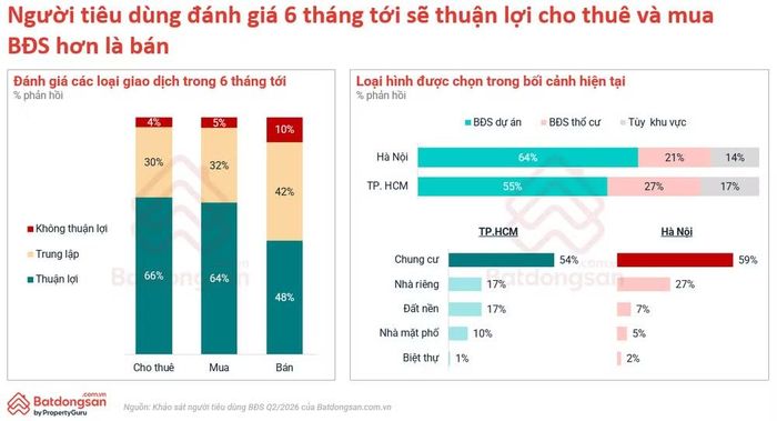 (Nguồn: batdongsan.com.vn)