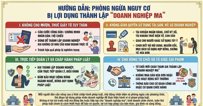 Công an TP. Đồng Nai khuyến cáo, phòng ngừa đến người dân (ảnh infographics: Văn Quân)