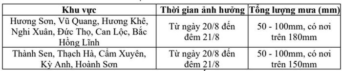 Dự báo lượng mưa chi tiết.