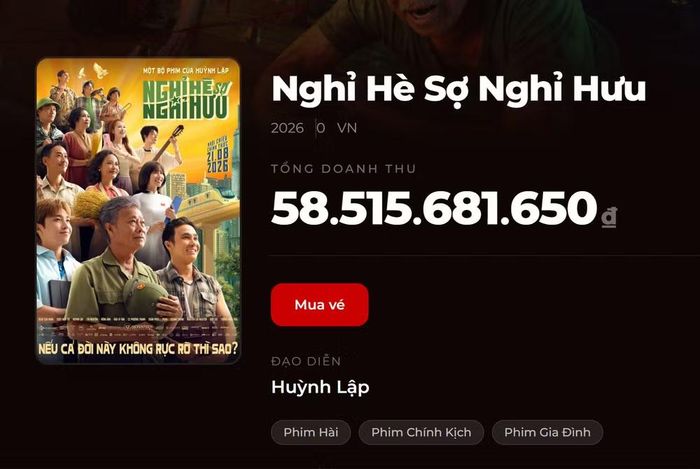 Doanh thu phim tính đến sáng 20/8, theo Box Office Vietnam.