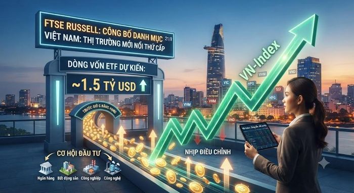 Sau nhịp điều chỉnh trong tháng 7 khiến định giá P/E về mức hấp dẫn (11,2–12,2 lần), dòng tiền đang duy trì trạng thái thận trọng, phân hóa và chờ đợi chất xúc tác từ lộ trình giải ngân khoảng 1,5 tỷ USD của các quỹ ETF mô phỏng trong thời gian tới. Ảnh minh họa do AI tạo