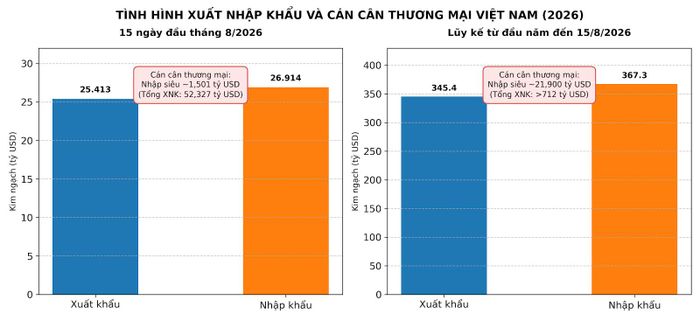 Biểu đồ minh họa được tạo bởi AI