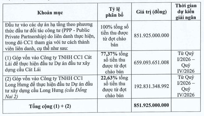 Ảnh: CC1