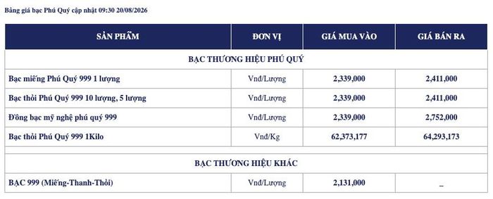 Ảnh: Phú Quý