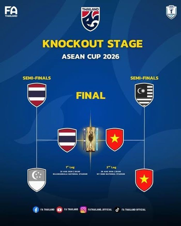Liên đoàn bóng đá Thái Lan hy vọng được nhận sự ủng hộ của khán giả nhà tại trận chung kết