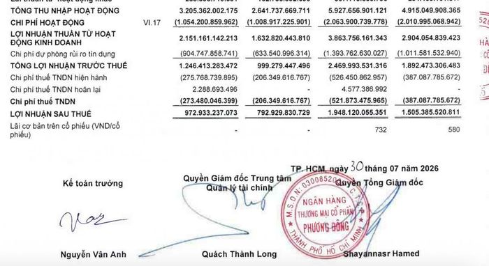 Chi phí dự phòng rủi ro tín dụng quý 2/2026 của OCB ở mức 904,7 tỷ đồng, tương đương 42,1% lợi nhuận thuần từ hoạt động kinh doanh trong kỳ. Ảnh chụp màn hình báo cáo.