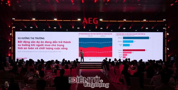 Việt Nam cũng đang bước vào quá trình chuyển đổi tương tự, nơi người dùng tìm kiếm những không gian sống có ảnh hưởng và được định hình bởi các xu hướng kiến trúc, thiết kế và phong cách sống mang tầm quốc tế