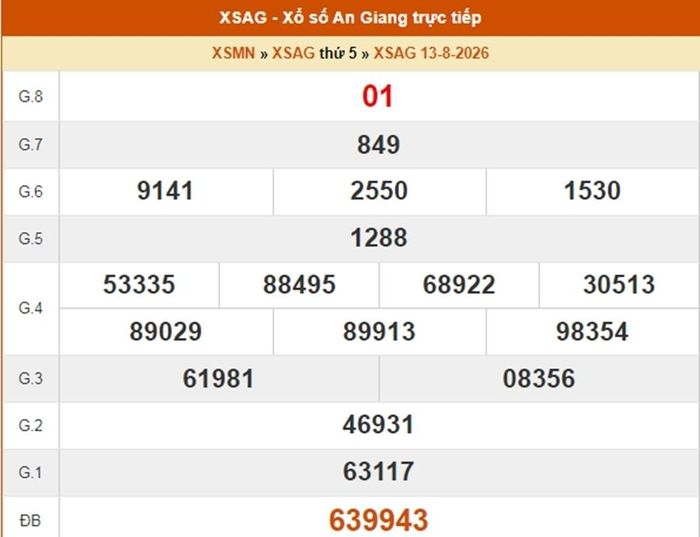 XSAG 13/8, kết quả xổ số An Giang ngày 13/8/2026