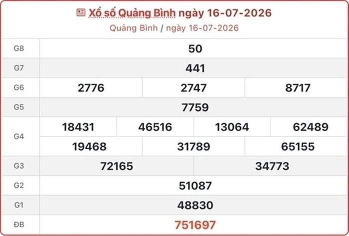 Kết quả xổ số Quảng Bình ngày 16/7/2026.