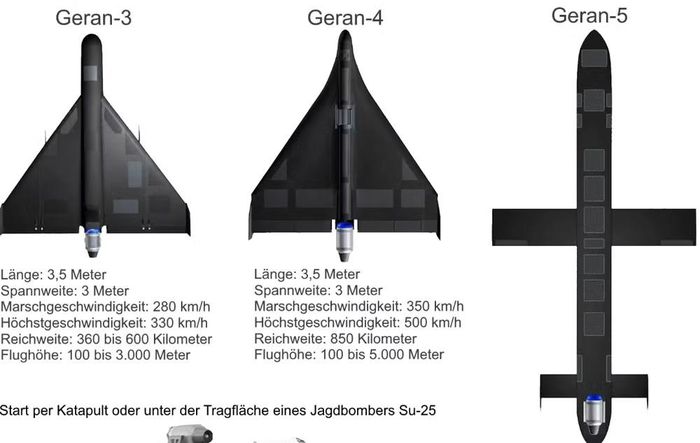 Trong năm 2026, Geran-3, Geran-4 và Geran-5 đã trở thành những mẫu UAV phản lực chủ lực trong các đợt tập kích. Số lần sử dụng các loại UAV tốc độ cao này được ghi nhận tăng mạnh so với năm 2025.