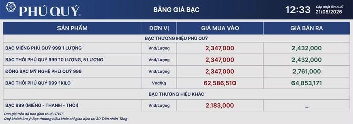 Tập đoàn Vàng bạc Đá quý Phú Quý niêm yết giá bạc ngày 21/8. (Ảnh: giabac.phuquygroup.vn)