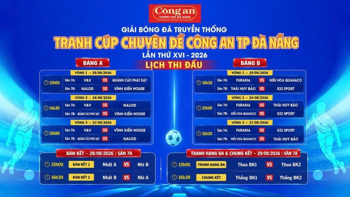 Kết quả bốc thăm chia bảng và lịch thi đấu.