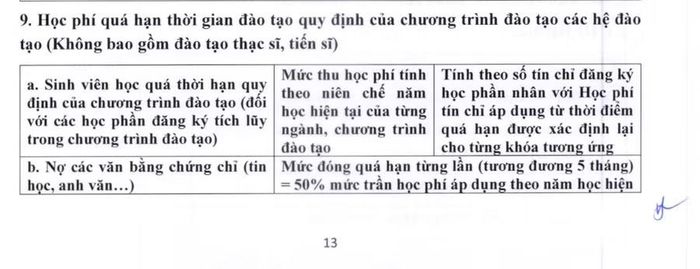 Điểm b ở mục 9 quy định về học phí quá hạn với trường hợp nợ các văn bằng chứng chỉ. Ảnh: Chụp màn hình.