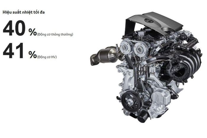 Động cơ Dynamic Force 2.0L 4 xi-lanh của Toyota có thể áp dụng cho cả xe chạy xăng và xe hybrid. Ảnh: TMC 