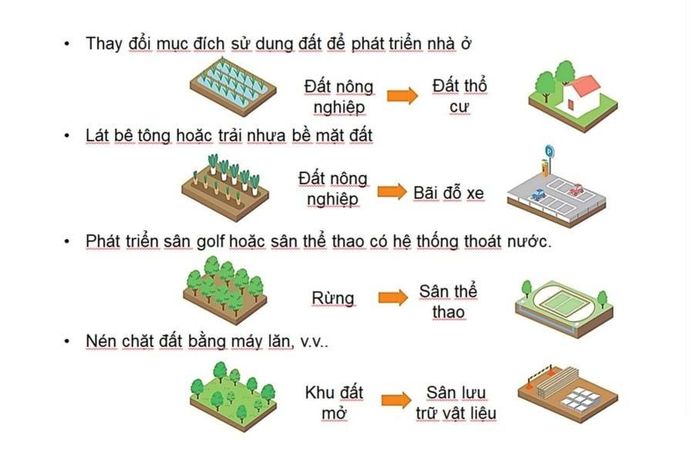 Đề xuất kết hợp giải pháp thấm nước với xây dựng công trình công cộng.