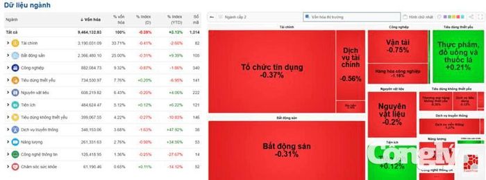 Nguồn dữ liệu: VietStock Finance