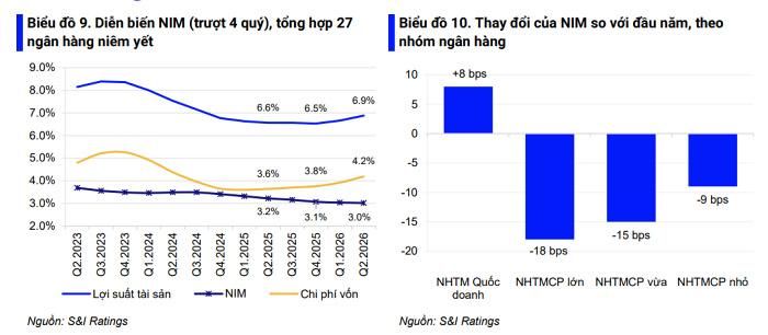   Ảnh: S&I Ratings 