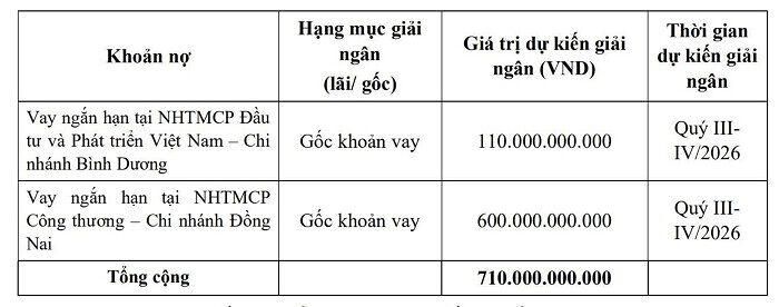 Nguồn: BCM