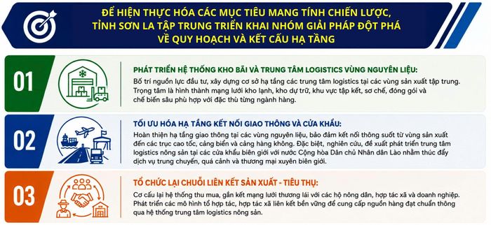Nhóm giải pháp đột phá về quy hoạch và kết cậu hạ tầng tỉnh Sơn La