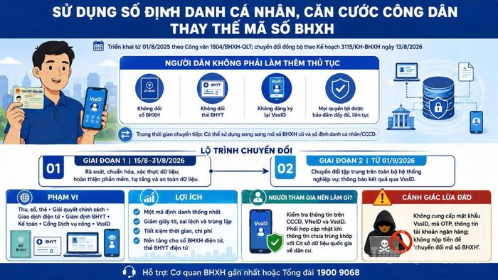 Sử dụng số định danh cá nhân thay thế mã số BHXH.