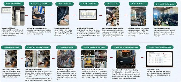 Quy trình số hóa sản xuất lốp trong mô hình Smart Factory của Casumina