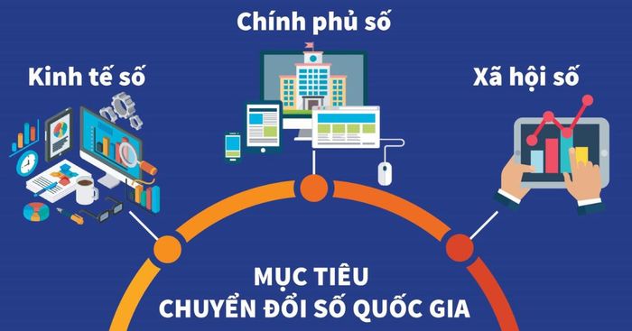 Mục tiêu chung đến năm 2030, Việt Nam hoàn thành xây dựng Chính phủ số, hình thành Chính phủ thông minh vận hành trên nền tảng dữ liệu lớn và trí tuệ nhân tạo.